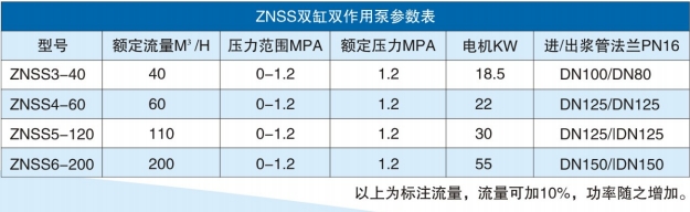 znss雙缸雙作用泵參數(shù).jpg